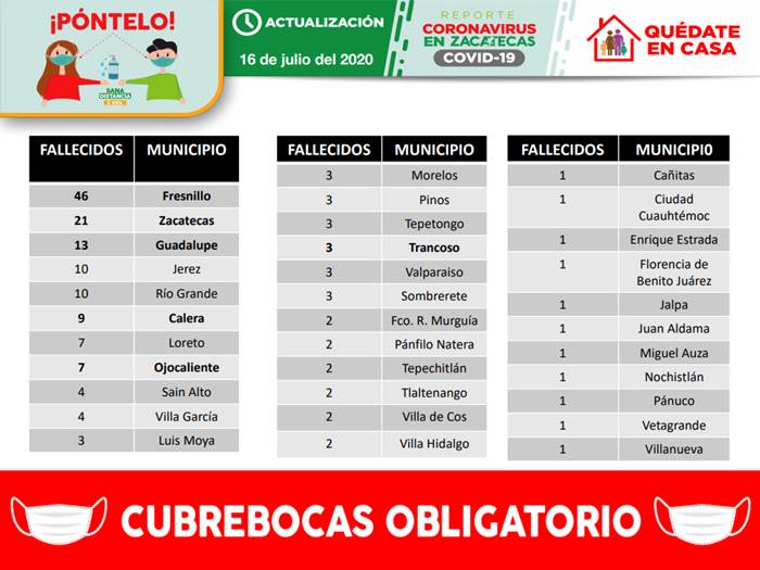 decesos jueves 1