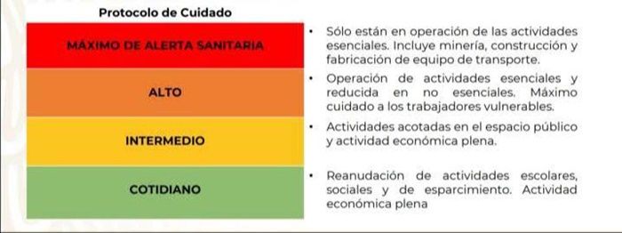 semaforo nacional 3