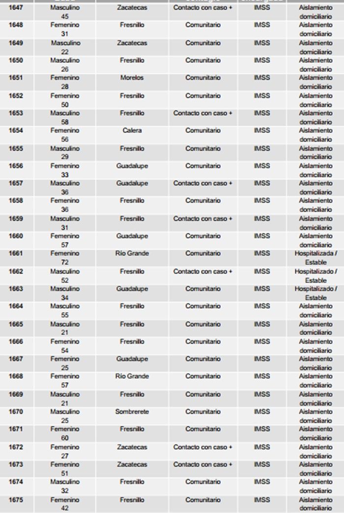 tabla 2