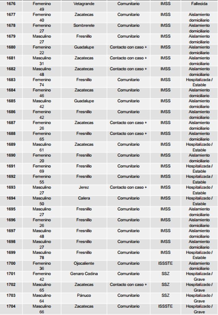 tabla 3