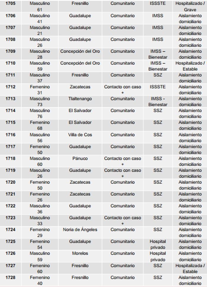 tabla 4