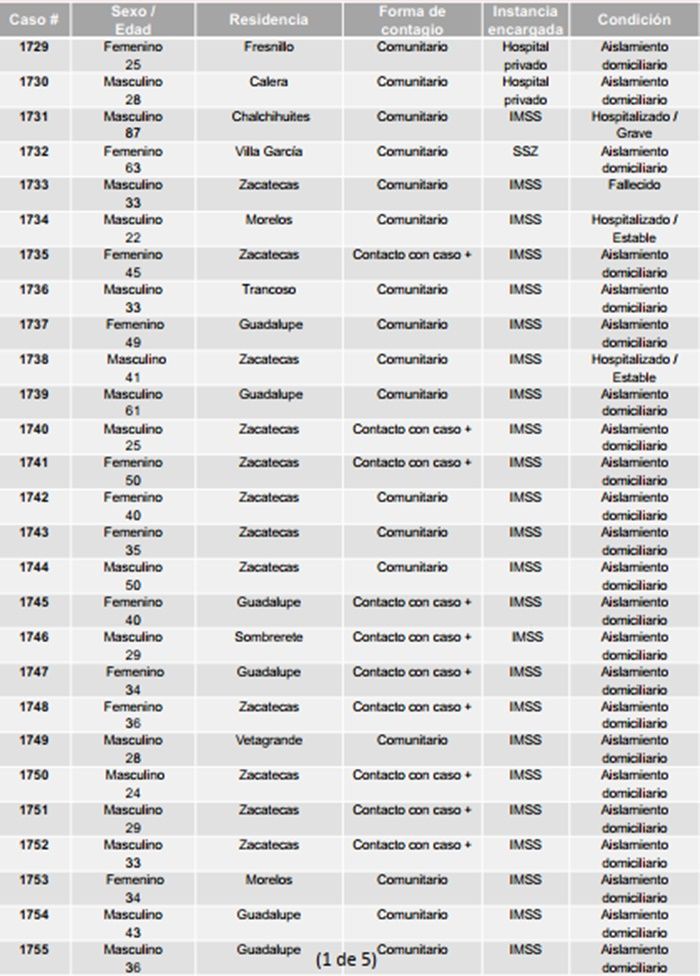 tablas 1