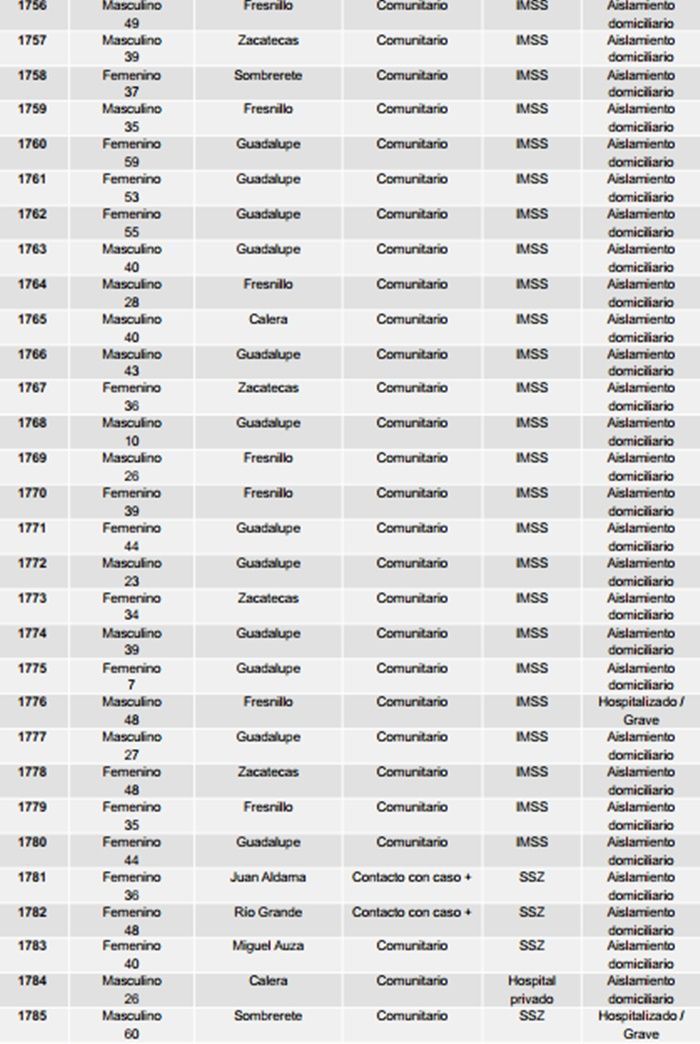 tablas 2