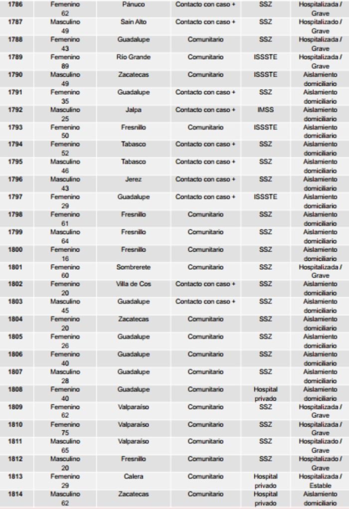 tablas 3