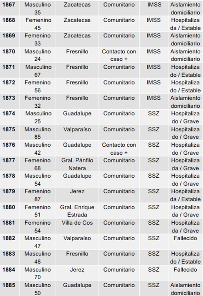 tabla 2