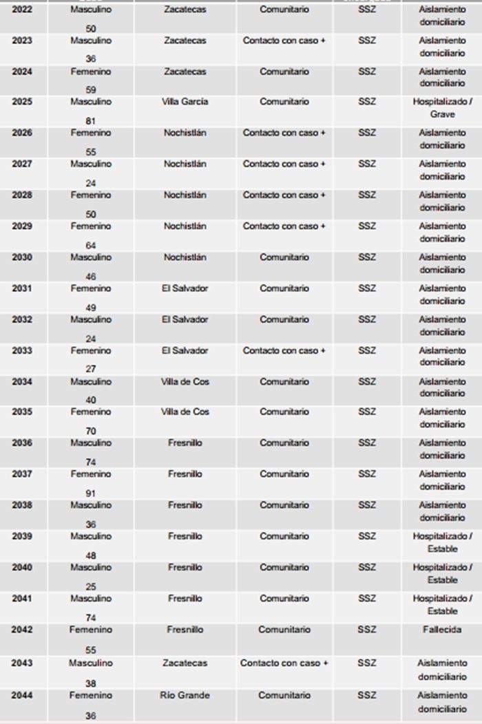 tabla 4