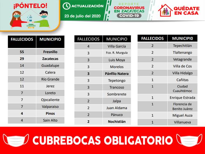 decesos jueves 1