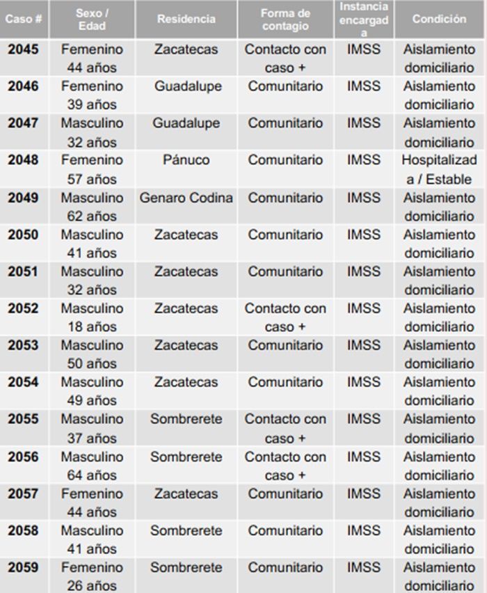 tabla 1