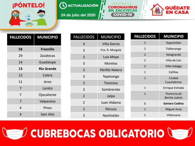 decesos viernes 1