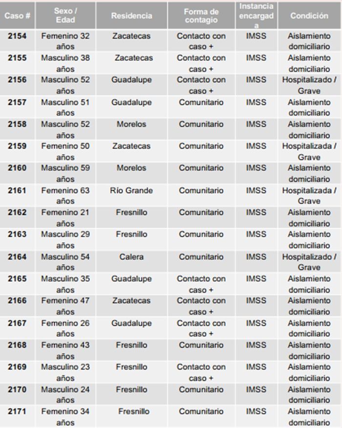tabla 1