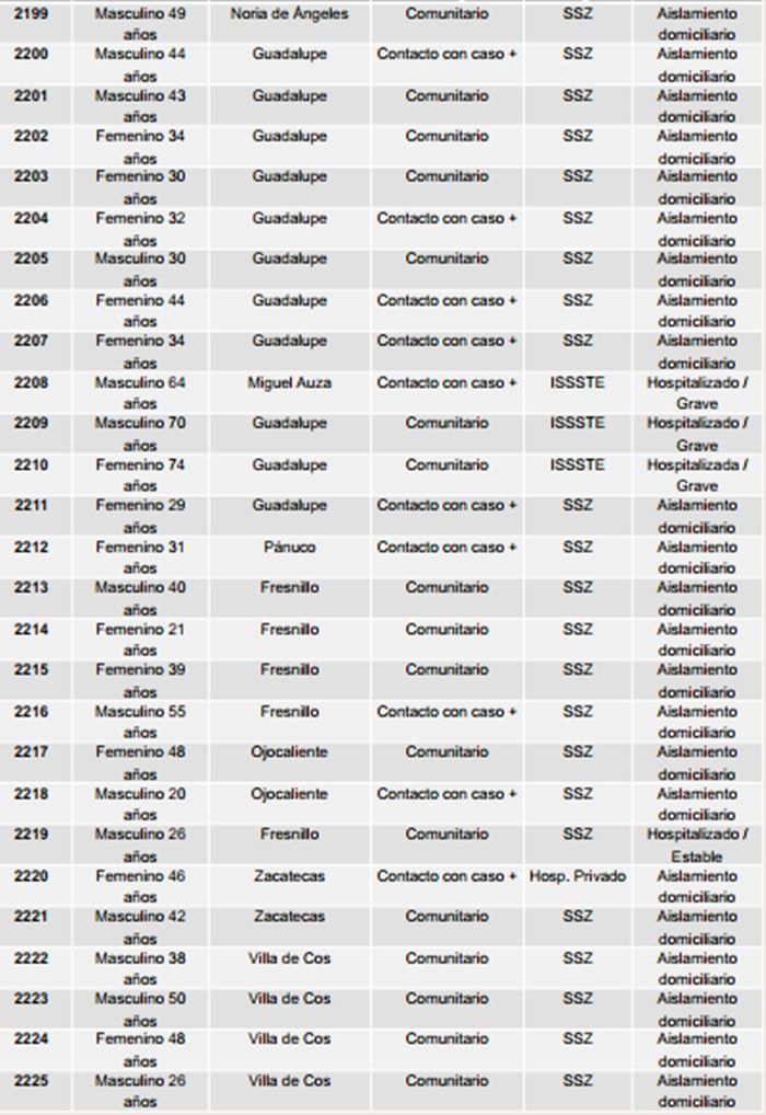 tabla 3