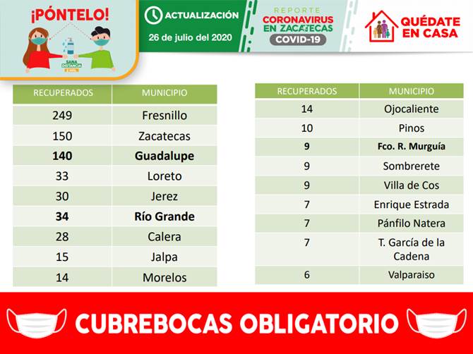 recuperados domingo 1