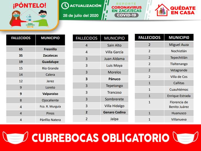 decesos martes 1
