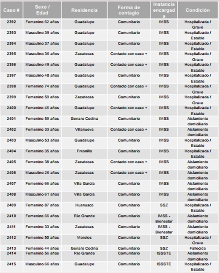 tabla 1
