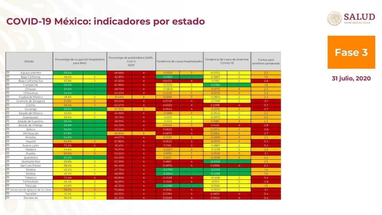semaforo rojozacatecas 1