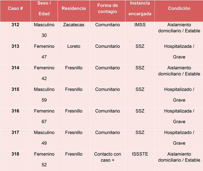 coronavirus