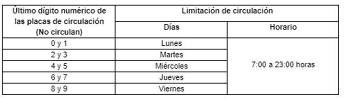 tabla horario