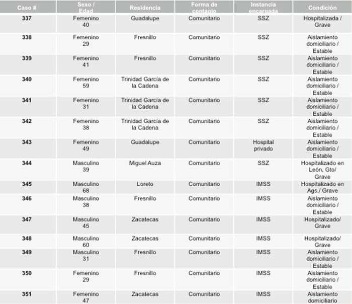 tabla
