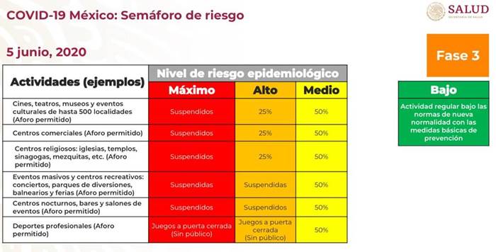 actividades ejemplo covid