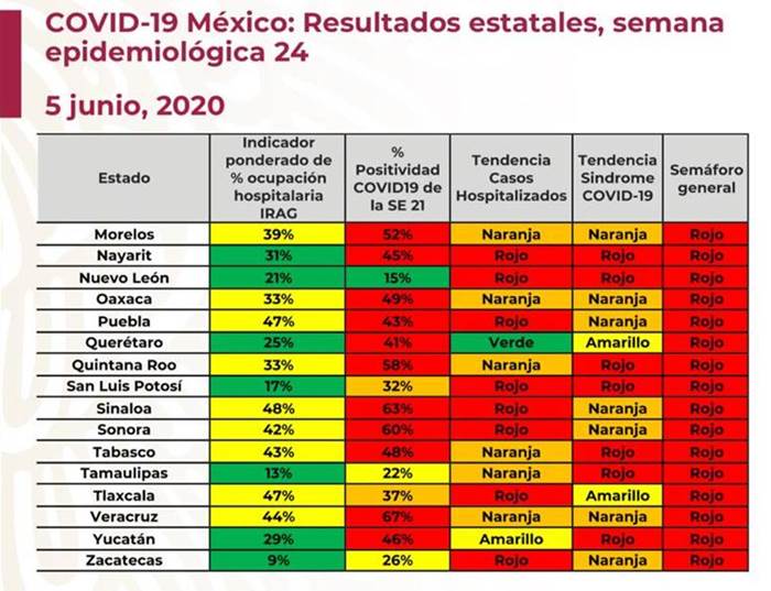 semaforo covid estados