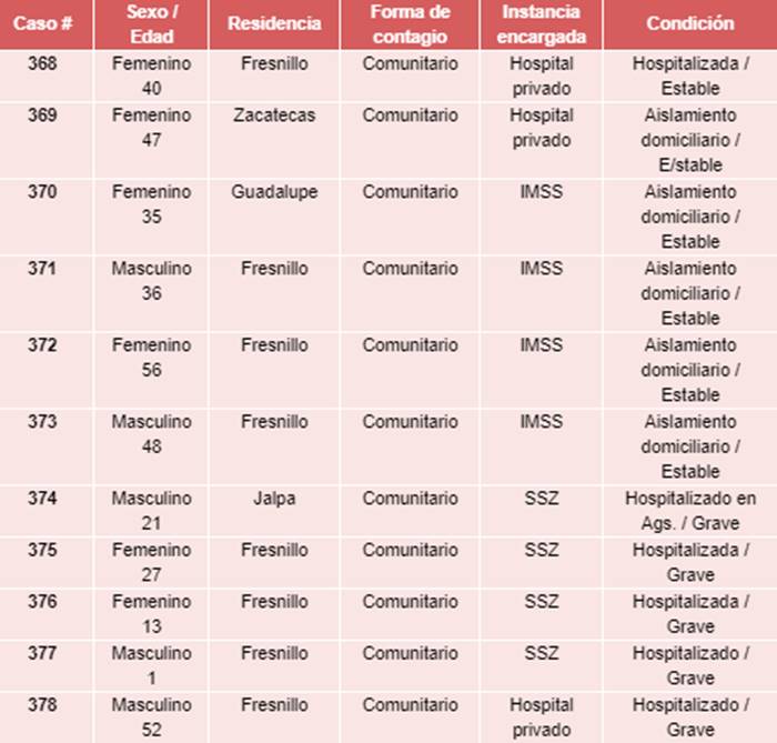 tabla