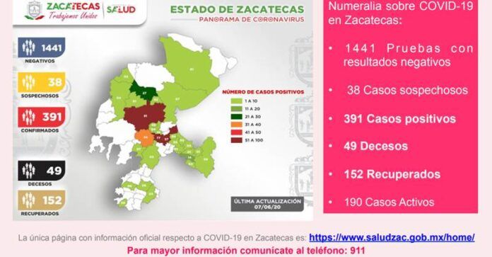reporte-covid-domingo-2-dde