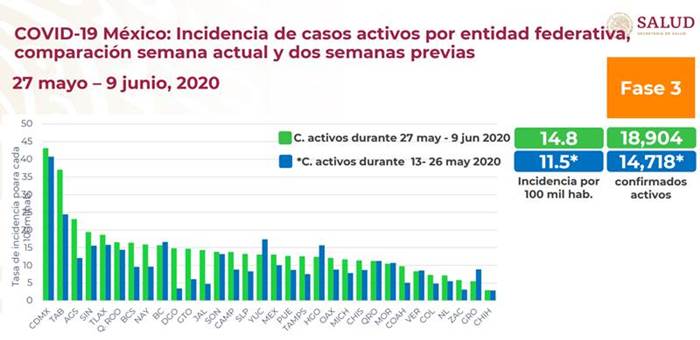 incremento incidencia zacatecas2