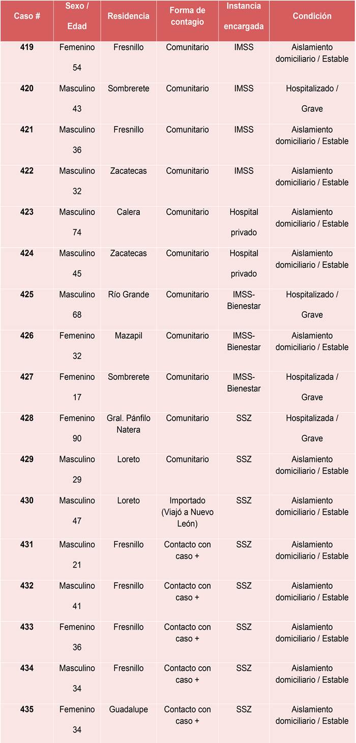 maximo coronavirus