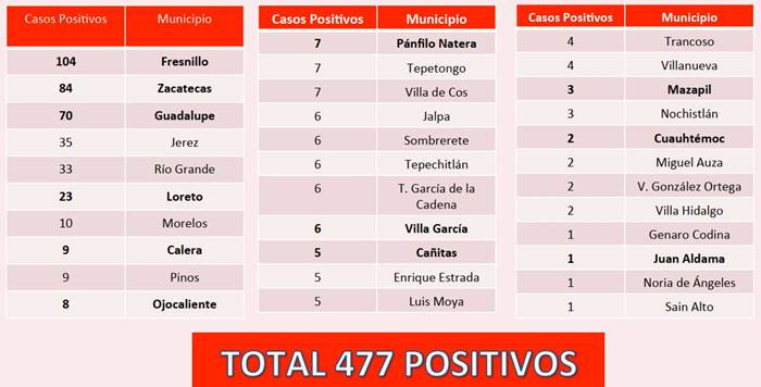 municipios