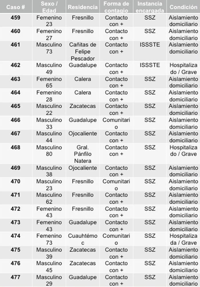 tablas 1