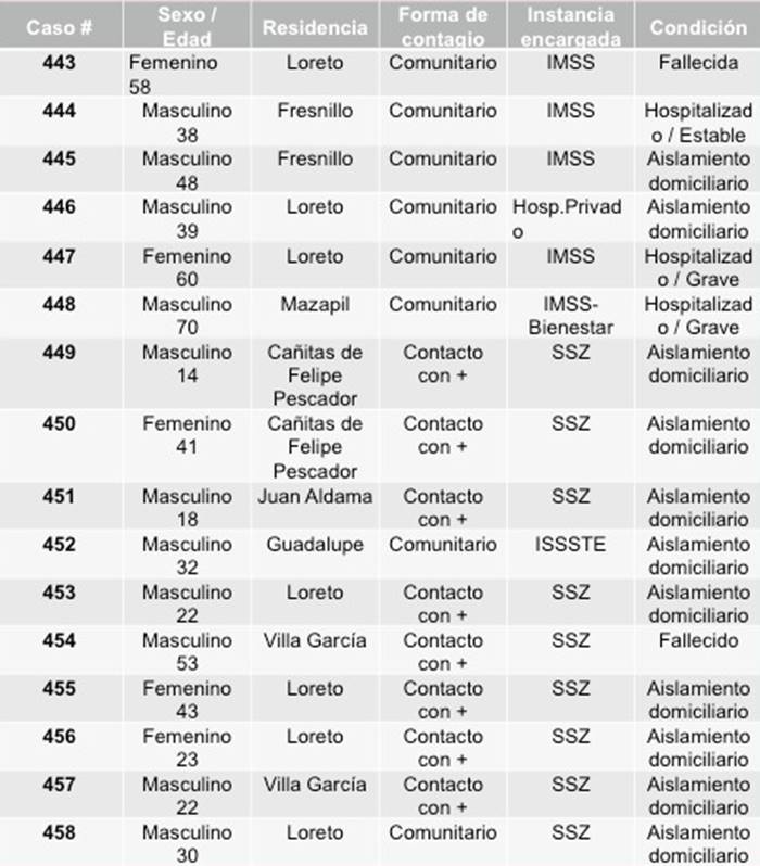 tablas 2