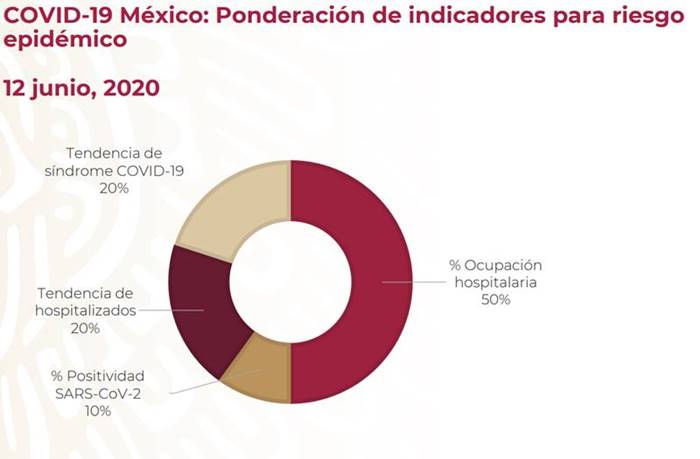 ponderacion indicadores