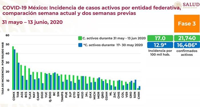 incidencia casos covid