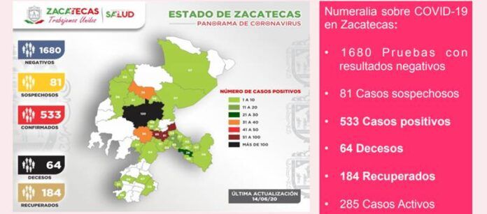 casos-covid-domingo-2-70c