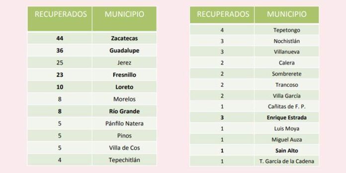 recuperados-lunes-d6c