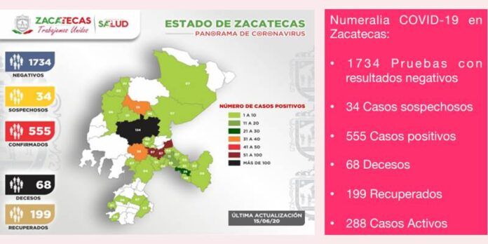 reporte-covid-lunes-1-729