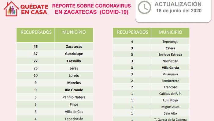 recuperados 1