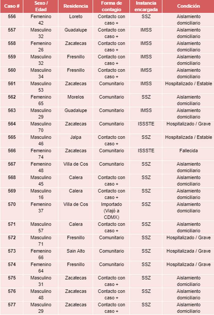 tabla covid