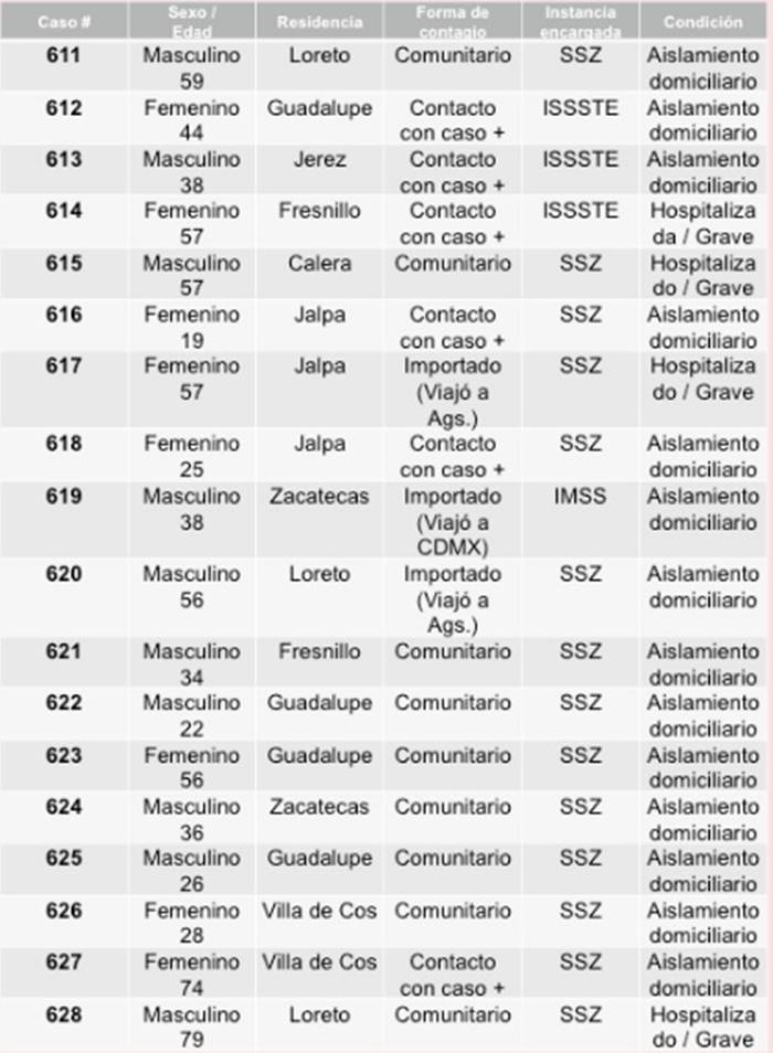 tabla 1