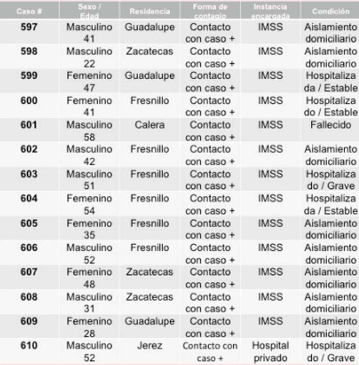 tabla