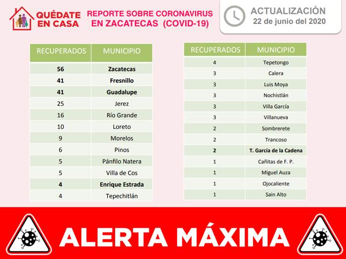 recuperados 1