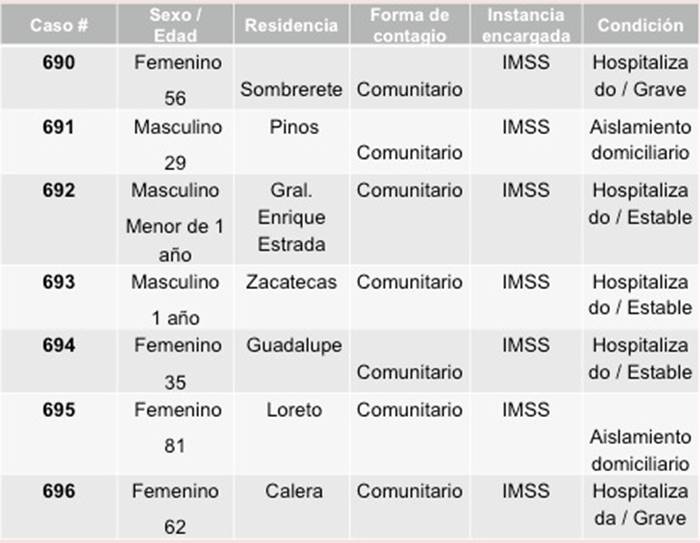 tabla 1