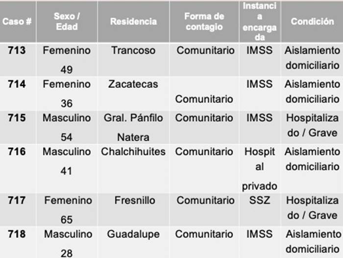 tablas 1