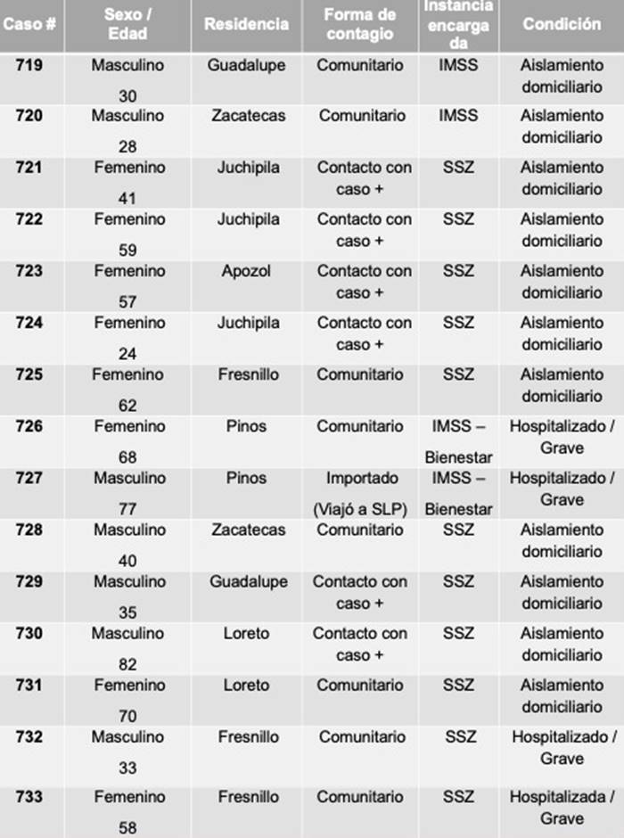 tablas 2