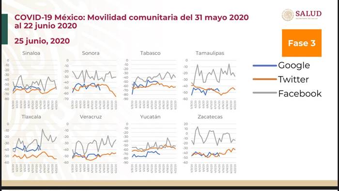 movilidad 4
