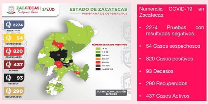 reporte-fbc