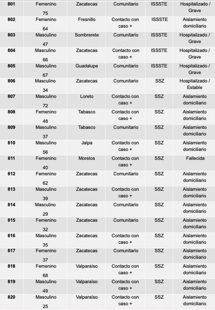 tablas 1