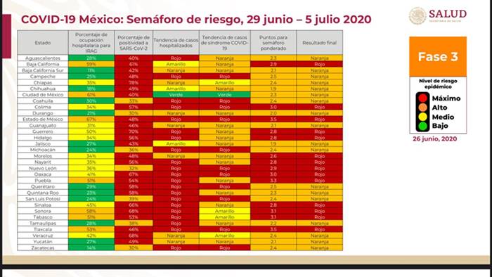 semaforo