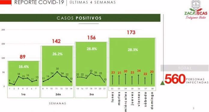 reporte_covid_zacatecas1-9cb