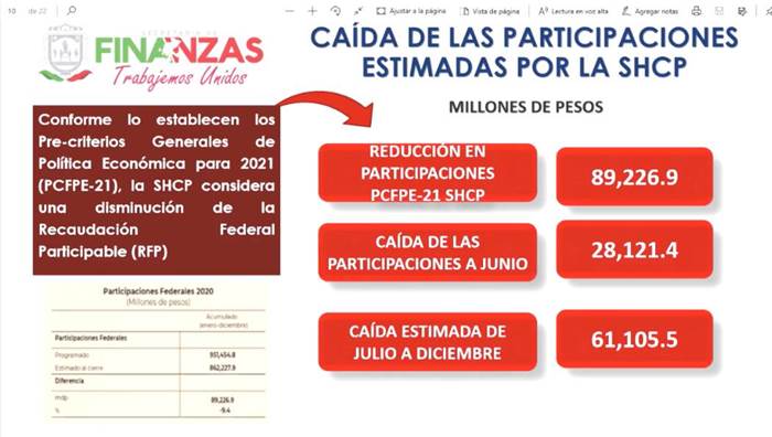 finanzas 4